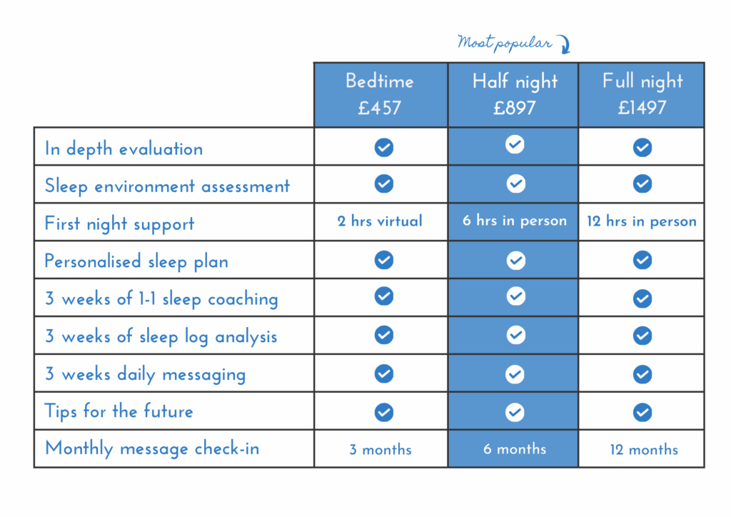 Surrey Baby Sleep Consultant | Private Consultations | Slumbertots